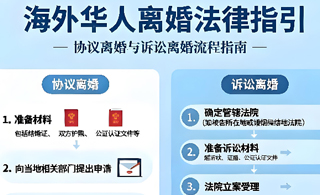 海外华人便捷离婚法律指引